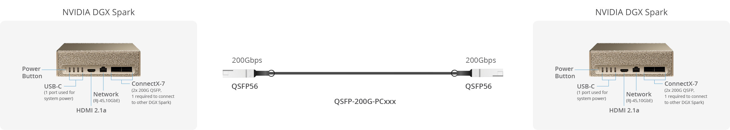 200G QSFP56 DAC Kabel FYARE.COM