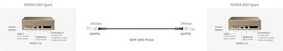 200G QSFP56 DAC Kabel FYARE.COM